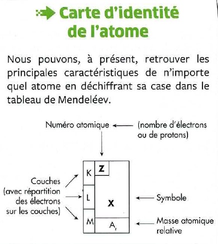 id de l'atome